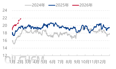 [供需展望]：2026年中国尿素出口预期增加，尿素供需基本面略宽松