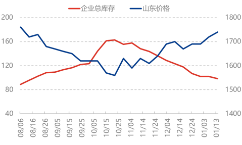 [供需展望]：2026年中国尿素出口预期增加，尿素供需基本面略宽松