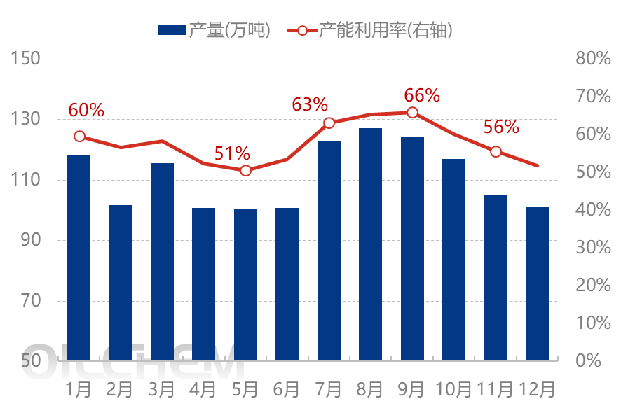 [隆众聚焦]：磷酸二铵：复盘2025“负重前行”，展望2026“破局之道”
