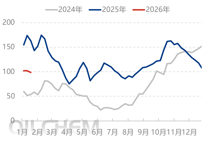 [隆众聚焦]：情绪影响交投 尿素商谈重心上移