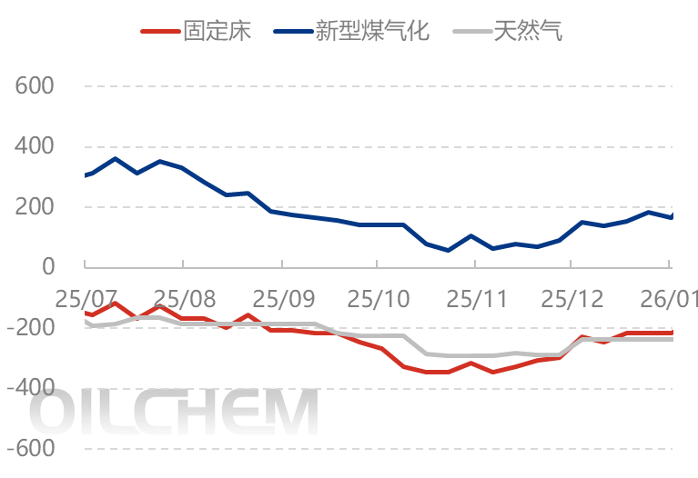 [隆众聚焦]：情绪影响交投 尿素商谈重心上移