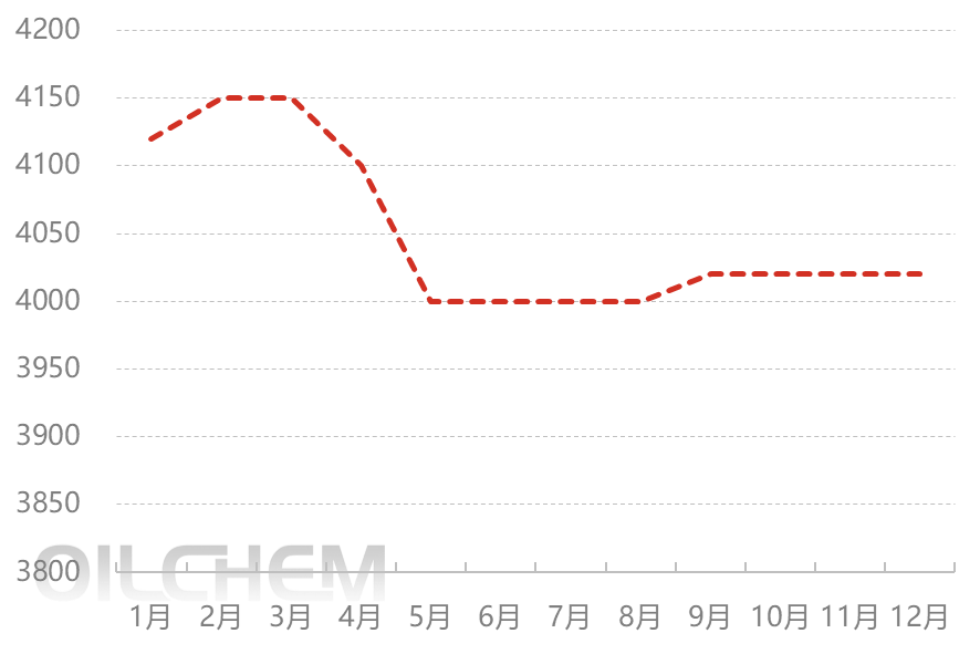 [隆众聚焦]：磷酸二铵：复盘2025“负重前行”，展望2026“破局之道”