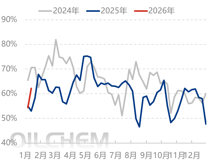 [隆众聚焦]：情绪影响交投 尿素商谈重心上移