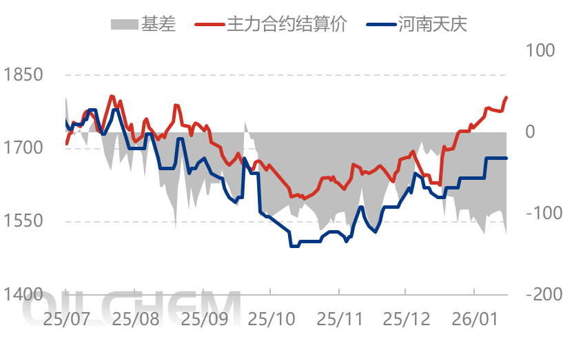 [隆众聚焦]：情绪影响交投 尿素商谈重心上移