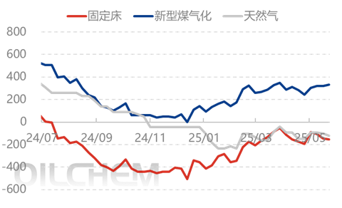 [隆众聚焦]：农业进展缓慢 行情震荡下行