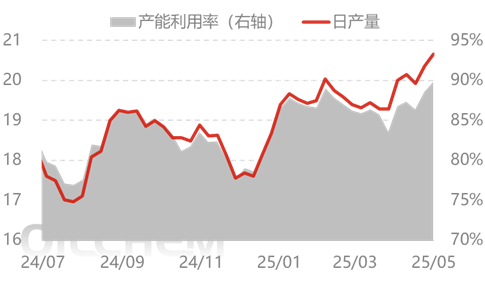 [隆众聚焦]：农业进展缓慢 行情震荡下行