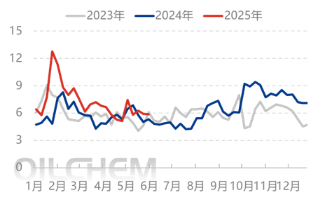 [隆众聚焦]：农业进展缓慢 行情震荡下行