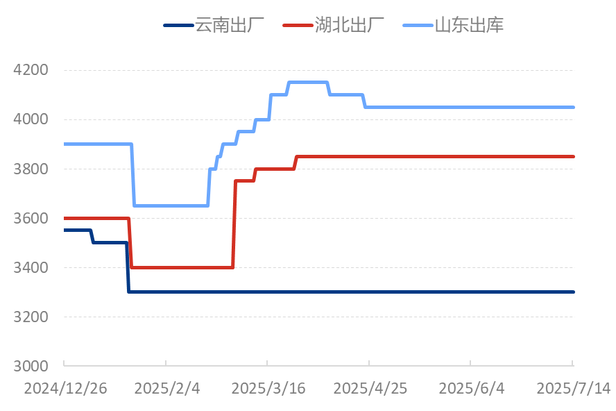 [隆众聚焦]：磷酸二铵市场困局：当“躺平”的供应商遇上“摆烂”的采购商