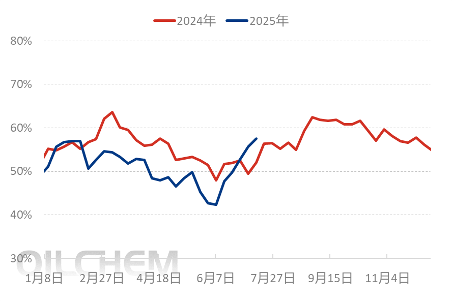 [隆众聚焦]：磷酸二铵市场困局：当“躺平”的供应商遇上“摆烂”的采购商