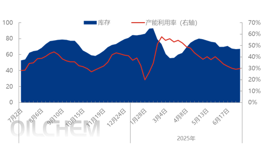 [隆众聚焦]：2025年下半年复合肥季节需求分化，市场震荡整理