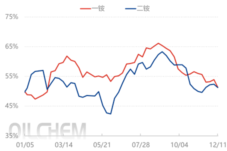 [隆众聚焦]：消息面冲击硫磺市场心态，国产硫磺行情随即转弱