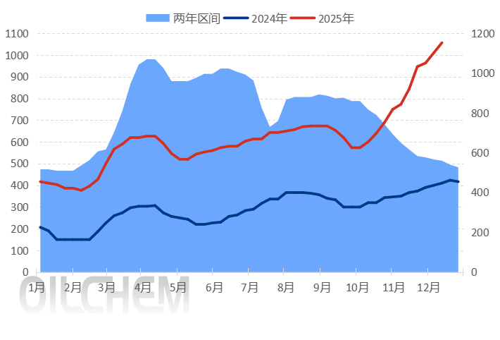 [隆众聚焦]：硫酸市场火热 酸企频推涨价