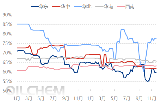 [隆众聚焦]：硫酸市场气氛不减 酸企频推涨价