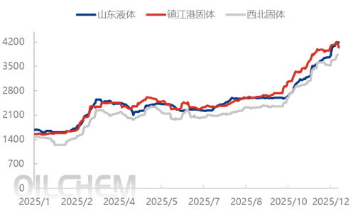 [隆众聚焦]：消息面冲击硫磺市场心态，国产硫磺行情随即转弱