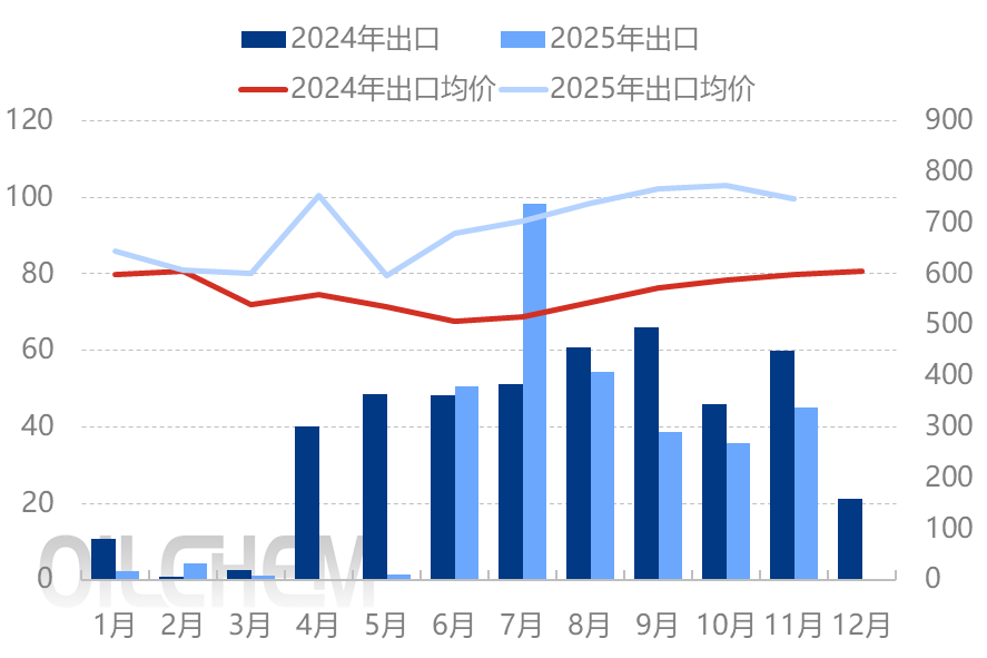 [隆众聚焦]：磷酸二铵市场进入“静默期”，国内外情绪趋于观望