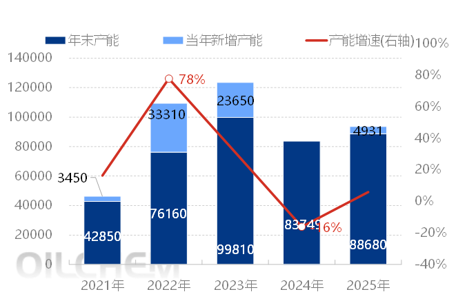 [光伏玻璃]：2025年国内光伏玻璃现货市场行情回顾