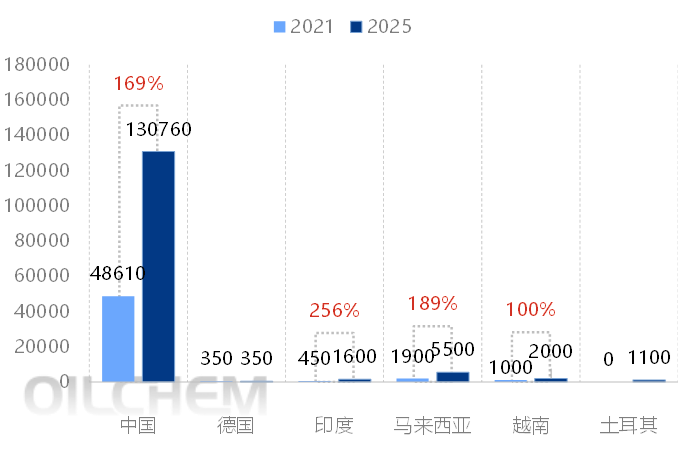 [光伏玻璃]：2025年国内光伏玻璃现货市场行情回顾