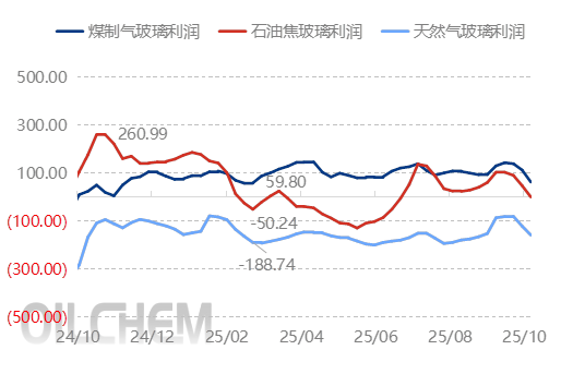 [隆众聚焦]：“旺季不旺”，浮法玻璃华中市场价格再度下行