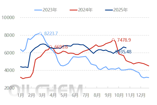 [隆众聚焦]：“旺季不旺”，浮法玻璃华中市场价格再度下行