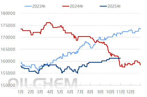 [隆众聚焦]：“旺季不旺”，浮法玻璃华中市场价格再度下行