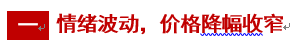 [隆众聚焦]：“旺季不旺”，浮法玻璃华中市场价格再度下行