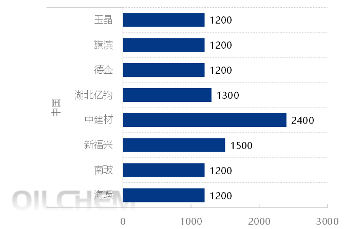 [光伏玻璃]：2025年国内光伏玻璃现货市场行情回顾