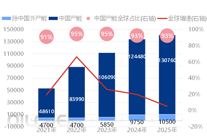 [光伏玻璃]：2025年国内光伏玻璃现货市场行情回顾