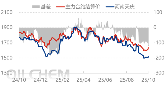 [隆众聚焦]：供需宽松化延续 尿素追涨动力不足