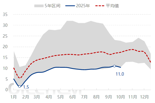 [隆众聚焦]：“旺季不旺”，浮法玻璃华中市场价格再度下行
