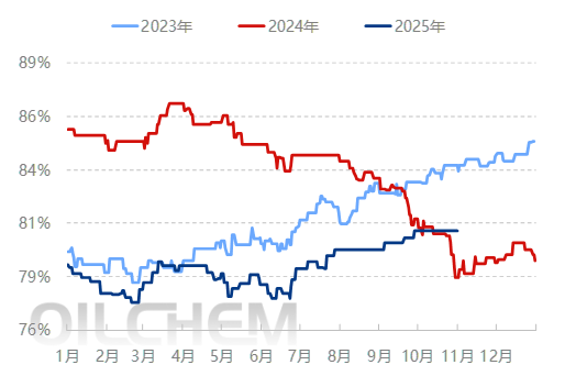 [隆众聚焦]：“旺季不旺”，浮法玻璃华中市场价格再度下行