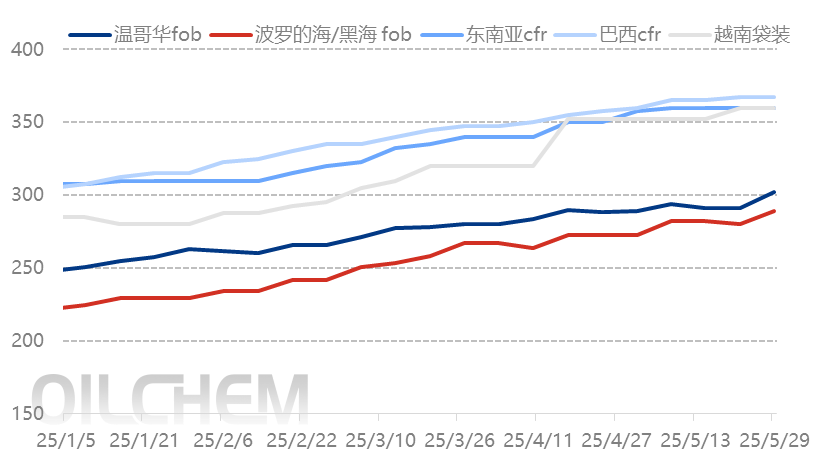 [隆众聚焦]：大合同僵持不下，国内钾肥市场持续观望