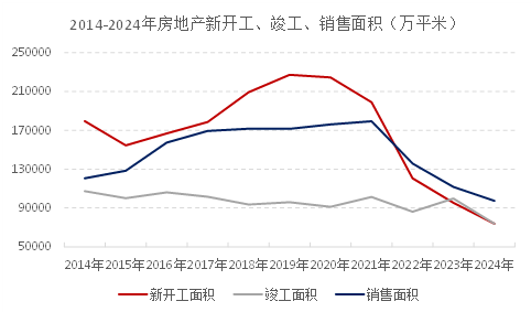 [浮法玻璃]：距離歷史低點還有多少距離
