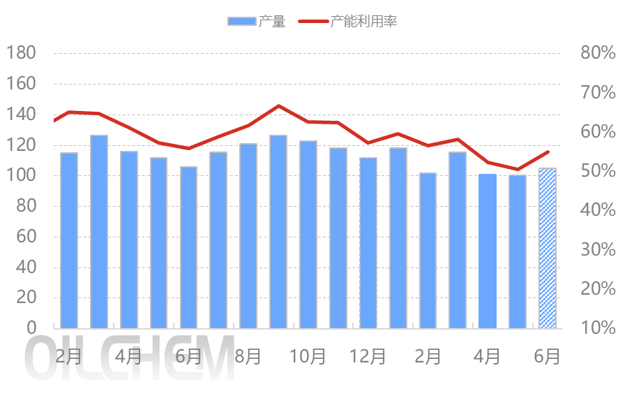 [隆众聚焦]：5月磷酸二铵市场持稳观望，6月行情将如何演绎？