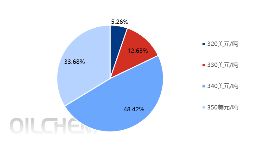 [隆众聚焦]：大合同僵持不下，国内钾肥市场持续观望