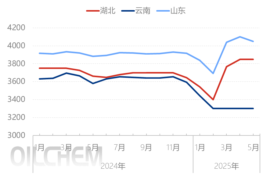[隆众聚焦]：5月磷酸二铵市场持稳观望，6月行情将如何演绎？