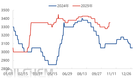 【隆众焦点】：原料攀升、待发增加 磷酸一铵市场开启上探模式