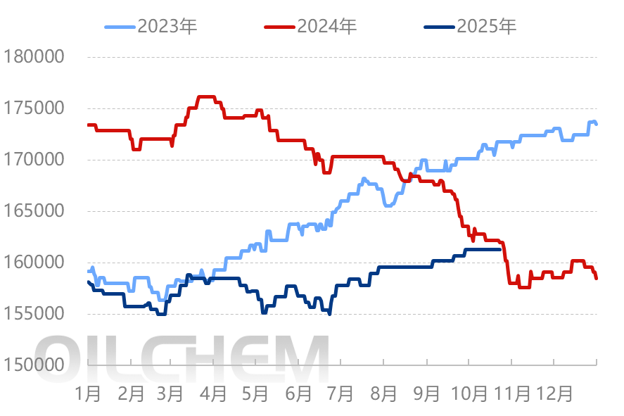 [隆众聚焦]：行情缺乏利好驱动，浮法玻璃市场运行承压