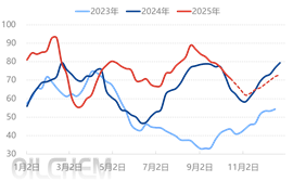 [隆众聚焦]：低端硫基肥价格上调 复合肥市场稍有改观