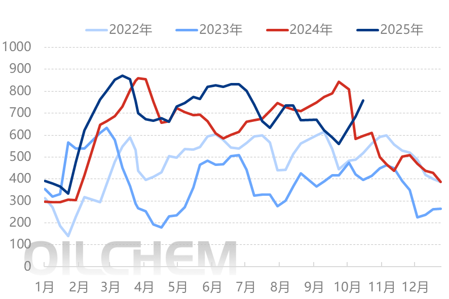 [隆众聚焦]：行情缺乏利好驱动，浮法玻璃市场运行承压