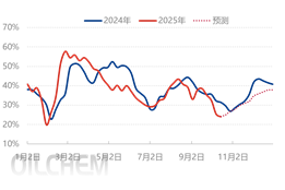 [隆众聚焦]：低端硫基肥价格上调 复合肥市场稍有改观