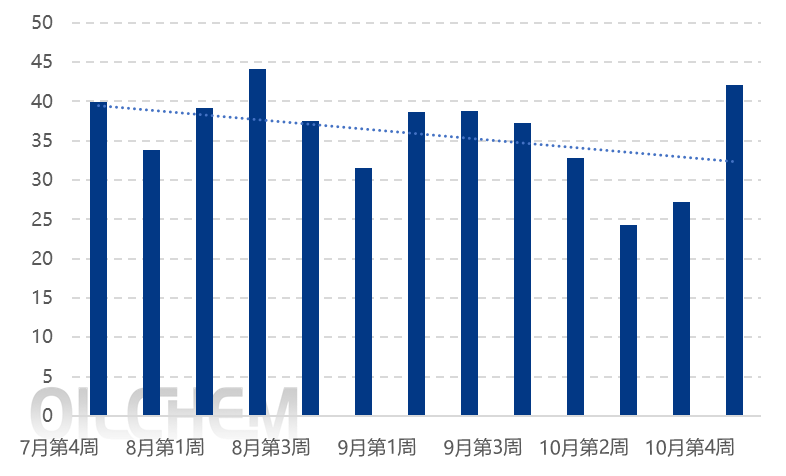 【隆众焦点】：原料攀升、待发增加 磷酸一铵市场开启上探模式