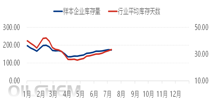 [隆众聚焦]：供需逻辑失灵？光伏玻璃行业迎来“囤货潮”
