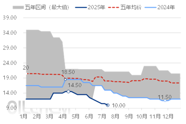 [隆众聚焦]：供需逻辑失灵？光伏玻璃行业迎来“囤货潮”