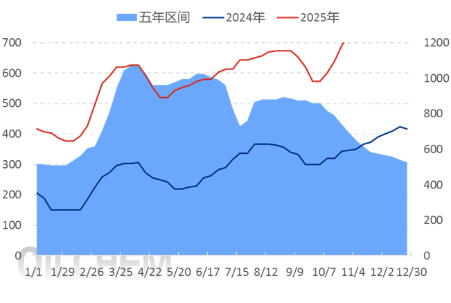 [隆众聚焦]：硫磺大幅拉涨带动下，酸价连番上涨