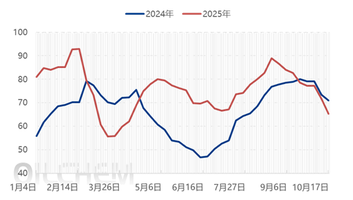 【隆众焦点】：成本持续增压  磷酸一铵市场能否打破僵局？