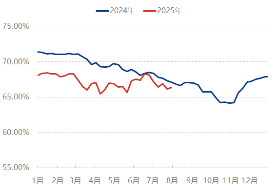 [隆众聚焦]：硫酸区域分化走向，多方因素共同主导价格走势