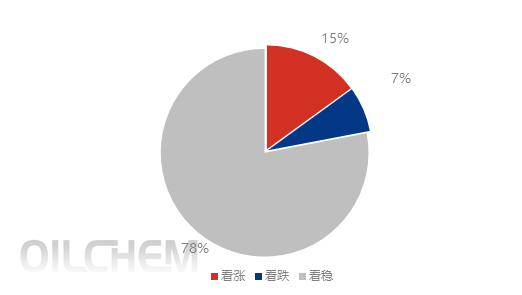[隆众聚焦]：硫酸区域分化走向，多方因素共同主导价格走势