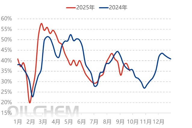 [十一专题]：钾肥货源供应增加，需求减缓