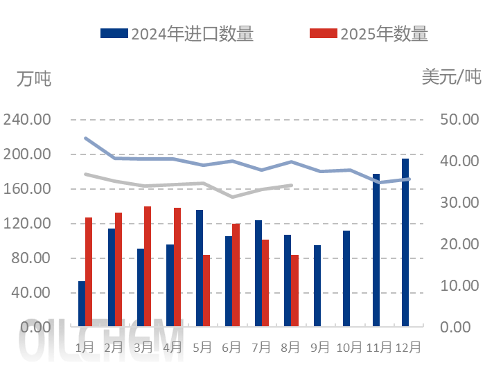 [原盐]：国内原盐市场调整，重点关注后期海盐秋收