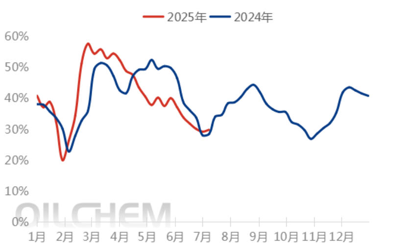 【隆众焦点】：磷酸一铵：涨势预期下的多面博弈